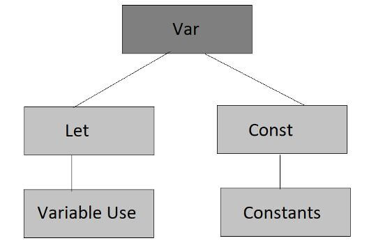 Introduction To ES6 Main Concepts